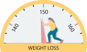 Most popular and Highly recommended books on weight loss